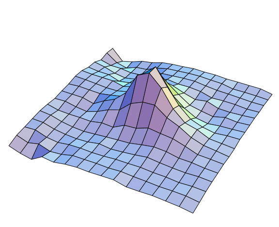 Lattice Smeared Data