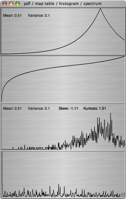 Time Series, PDF, Average